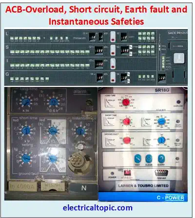 Safeties of ACB:technical features and parameters.