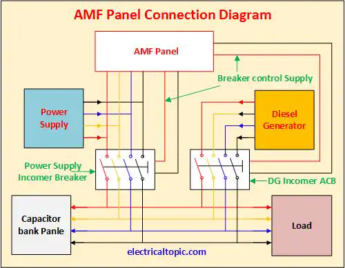 AMF panel wiring diagram,single line diagram and working principle.