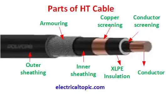 Parts of HT power cable