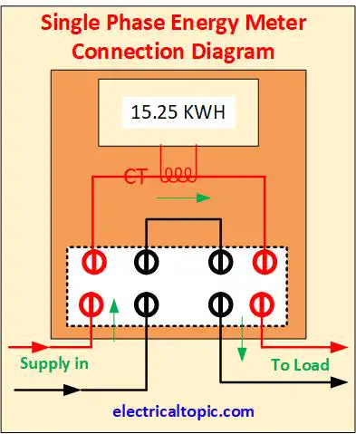 Single Phase Energy Meter: circuit diagram and Working principle.