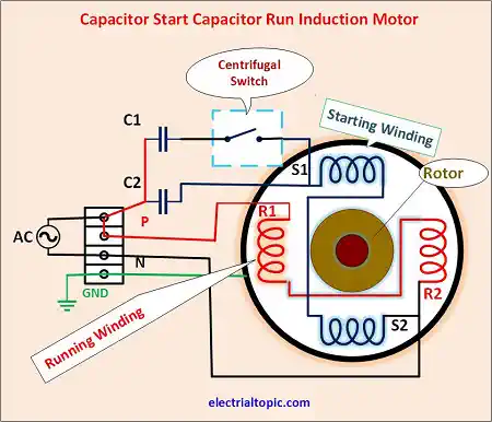 Single Phase capacitor start capacitor run Inducton Motor: Types, Diagram, Working principle.