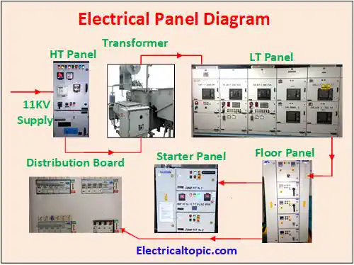 Electrical panel:circuit diagram, SLD- single line diagram and applications