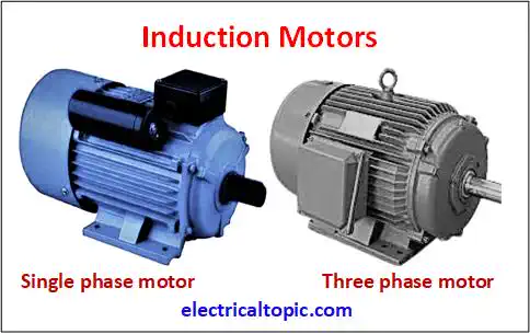 Induction motor: parts, types and working principle.