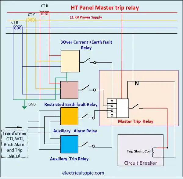Master trip relay: connection diagram and working principle.