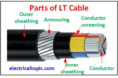 LT power cable: parts, types and technical specifications.