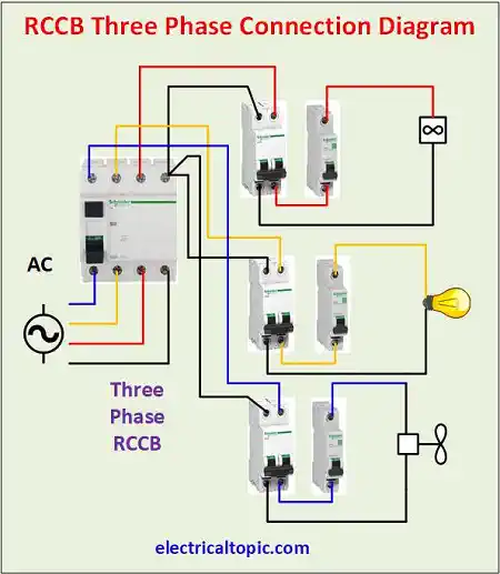 Three phase residual current circuit breaker(RCCB) : circuit diagram and working principle.