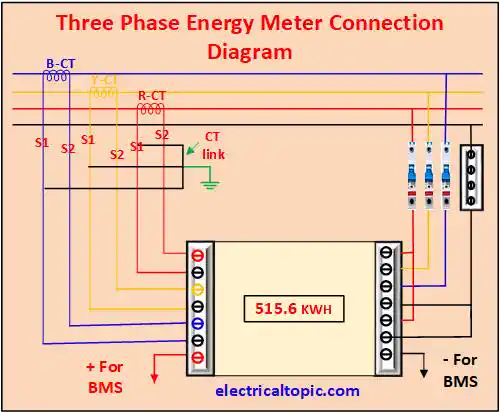 Three phase energy meter: connection diagram and working principle.