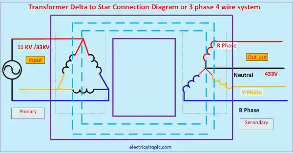 Transformer three phase four wire system connection diagram