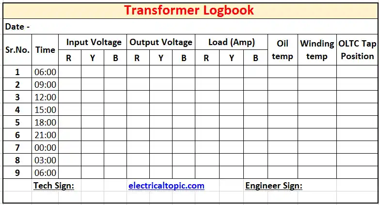 Transformer log book: Template and parameters list.