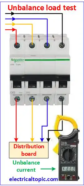 Electrical Unbalance load(current): testing diagram and procedure.